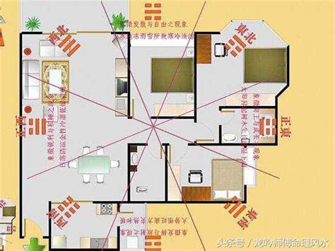 財位怎麼看|用手機就能找到家中的「財位」！居家風水財位3禁忌